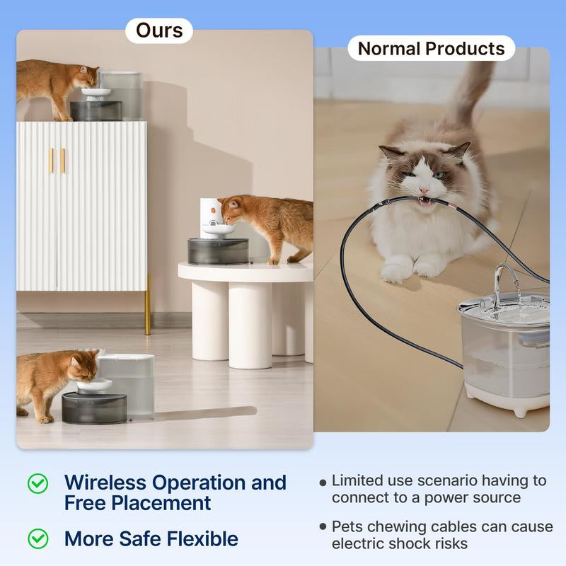 Potaroma Smart Wireless Pet Water Fountain - 3.5L Rechargeable Automatic Dispenser for Fresh Hydration for Cats & Small Dogs