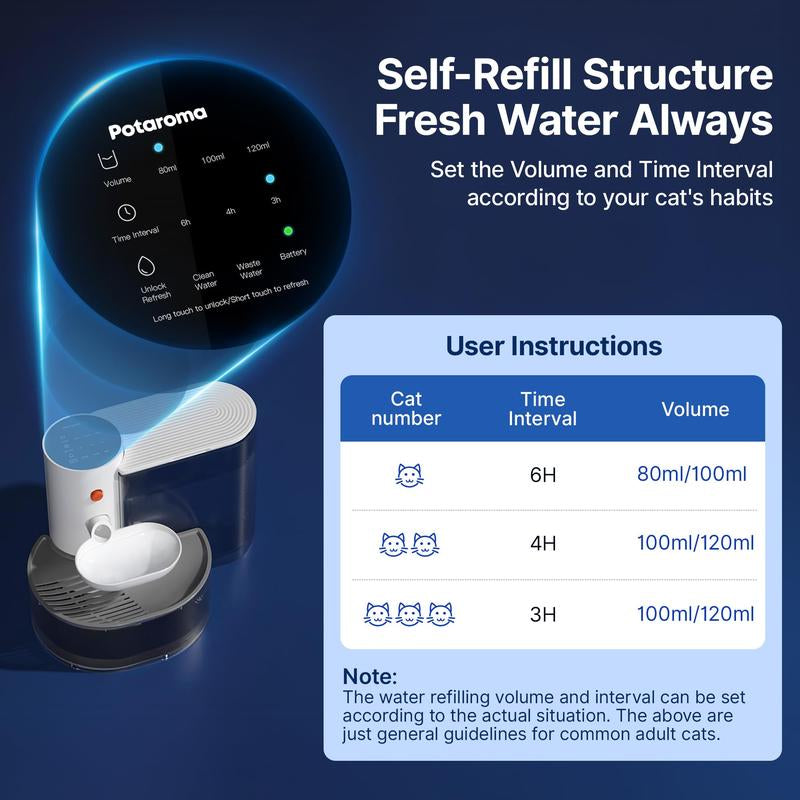 Potaroma Smart Wireless Pet Water Fountain - 3.5L Rechargeable Automatic Dispenser for Fresh Hydration for Cats & Small Dogs